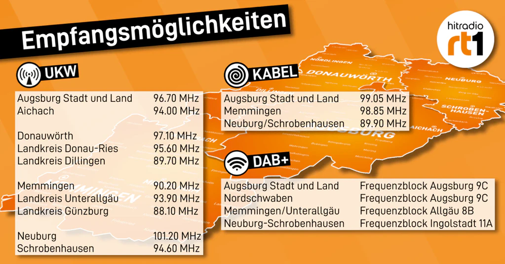 Empfangsmöglichkeiten | HITRADIO RT1 – Die besten aktuellen Hits – IMSÜDEN